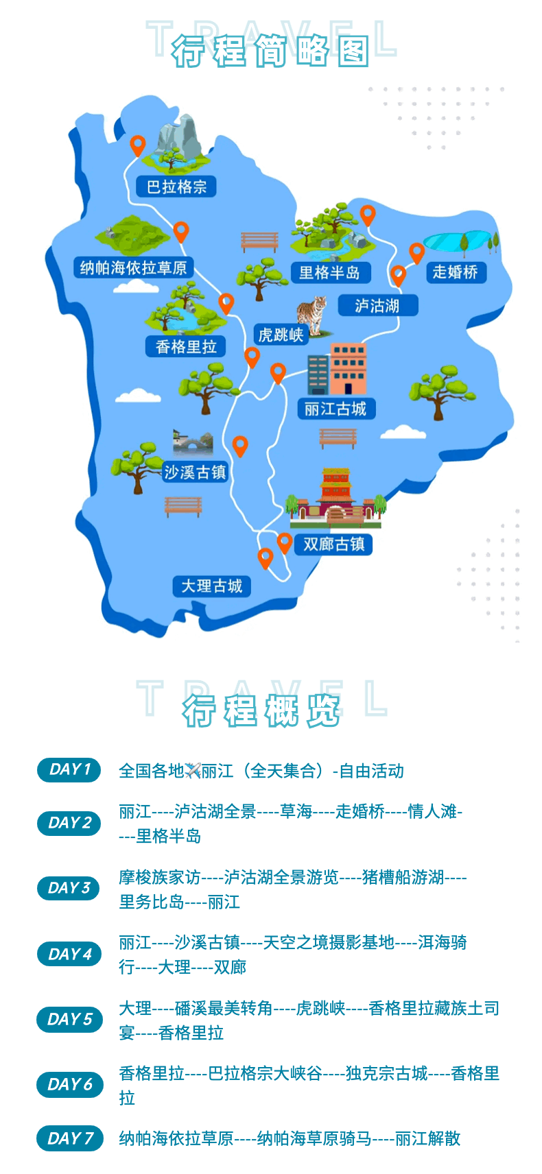 行程简略图.gif